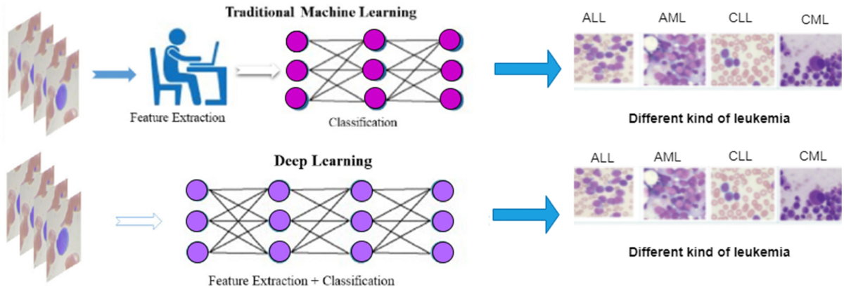 Machine Learning Thesis